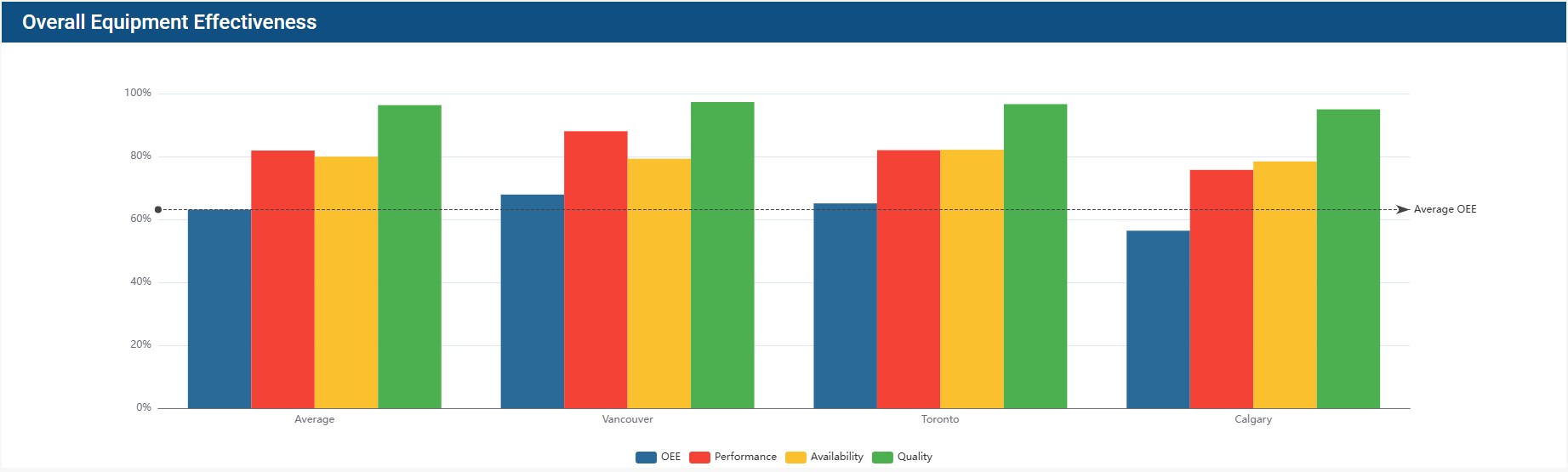OEE Multi facility report.jpg